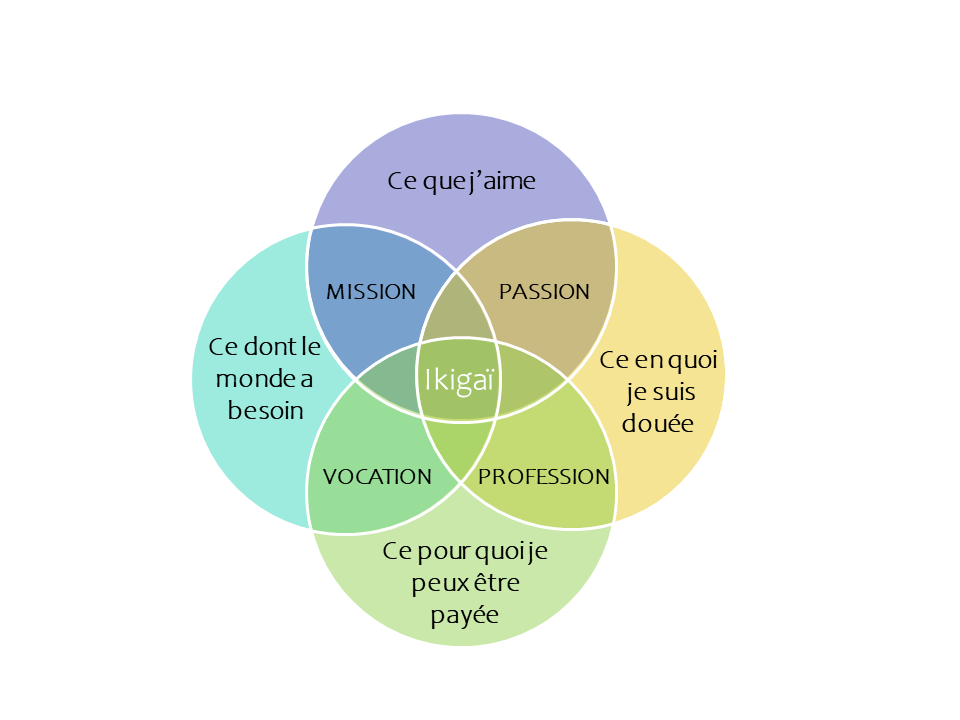 ikigai